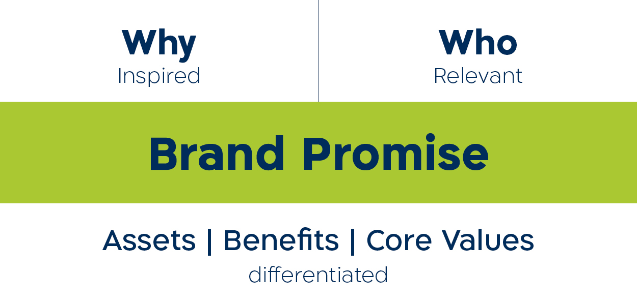 brand promise
